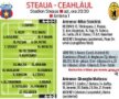 Stadionul Stelei e gata pentru startul returului » Ghencea vă aşteaptă!