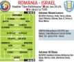 Răzvan mizează pe Florescu » "Danezu'" titular