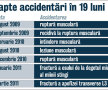 Tănase n-a putut fi folosit aseară după ce a suferit o fractură în urma unei întîmplări incredibile » S-a accidentat în cadă!