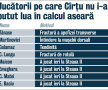 Tănase n-a putut fi folosit aseară după ce a suferit o fractură în urma unei întîmplări incredibile » S-a accidentat în cadă!