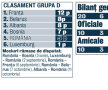 Răzvan Lucescu jr continuă: 10-3 la voturi în Comitetul Executiv! Totul depinde de meciul cu Bosnia!