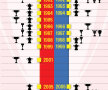 Trofeele cîştigate în ultimii 25 de ani de Steaua (stînga) şi FC Barcelona