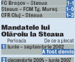 După meciul cu Dinamo, Steaua va rămîne fără antrenor principal » Olăroiu mai stă două zile. Apoi pleacă!