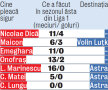 Noul plan de transferuri al Stelei: Bourceanu şi Bălan!