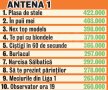 Top 10 programe în funcţie de numărul de telespectatori