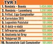 Top 10 programe în funcţie de numărul de telespectatori