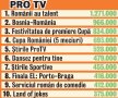 Top 10 programe în funcţie de numărul de telespectatori