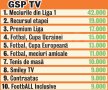 Top 10 programe în funcţie de numărul de telespectatori