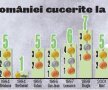 VIDEO Gimnastica face istorie neagră » După 30 de ani fără nici o medalie!