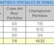 Cine a încurcat numărătoarea? :D Cristiano zice că are 101 goluri la Real, statisticienii spun că are 100