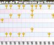 Sir de argint » Alex Ferguson împlineşte azi 25 de ani la Manchester United