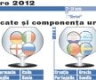 AVEM grupele EURO 2012: Olanda vs Germania, Spania vs Italia! Care ţi se pare cea mai grea grupă?