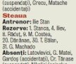 Azi îşi joacă şansele! » Steaua poate reveni în lupta pentru titlu