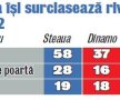 Secretele Stelei: banii, fanii şi pregătirea! » Ce se ascunde în spatele succesului echipei antrenate de Ilie Stan