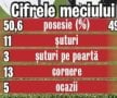 Tărîmul făgăduinţei » Rednic a scos doar un punct la revenirea în prima ligă, 0-0 cu Gaz Metan