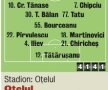 Iliev e noul Rădoi! » Bulgarul e în stare să-şi rişte cariera ca să joace la Galaţi