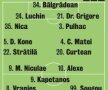 Derby pe mîna lui Kakos! » FRF încredinţează Dinamo-CFR unui arbitru care a distrus un meci de Liga 1 în 2009