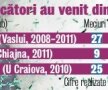 Corabia nebunilor » Ludogoreţ, campioana-minune din Bulgaria care a preluat modelul CFR