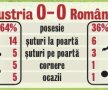 Inexistenţi » România a reuşit doar o remiză albă în amicalul cu Austria