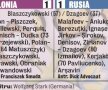 VIDEO A vorbit fotbalul » Spectacol, nu sînge în Polonia - Rusia 1-1