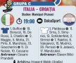 Bilici vs Pirlodependenţa » Cum vede Zvonimir Boban meciul dintre Croaţia şi Italia