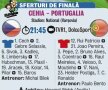 Ghepardul şi etiopianul » Duelul inedit al primul sfert de finală va fi cel dintre Ronaldo şi Gebre Selassie