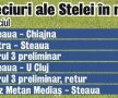 Zece concluzii după zece zile » Cum arată Steaua după primul cantonament sub comanda lui Reghecampf