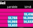FOTO Sculptură în bronz » Pentru a doua ediţie a JO la rînd, echipa României ocupă locul al treilea pe echipe
