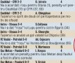 Deaconu acceptă azi » Comitetul Executiv al FRF l-a mazilit a doua oară de la şefia CCA pe Ion Crăciunescu