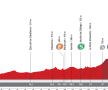 Ora liderului » Joaquim Rodriguez cîştigă etapa, Froome îl avertizează pe Contador