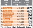 Cutia cu surprize » Vettel a profitat de abandonul lui Hamilton şi s-a impuns în Singapore