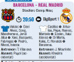 Mat Barça în 7 mutări? » Catalanii pot evada spre titlu în această seară dacă se impun în derby-ul cu Real