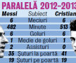 Mat Barça în 7 mutări? » Catalanii pot evada spre titlu în această seară dacă se impun în derby-ul cu Real