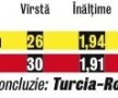 Post pe post ne iese prost! » Analiza echipelor care se vor înfrunta diseară pe Şukru Saracoglu ne dă fiori