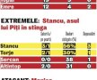 Sultanul Gicu » Grozav l-a surclasat pe starul Arda Turan: românul a reuşit în 50 de minute mai mult decît turcul în 90!