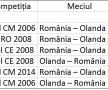 Audiențele ultimelor 6 meciuri dintre România și Olanda