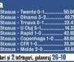 Stadionul ne-a scos în lume » Cum revitalizează Arena Naţională eternele rivale şi Derby de România!