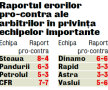 Încă o campioană sprijinită de arbitri? » Al 6-lea sezon la rînd în care titlul în Liga 1 e virusat de prestaţiile brigăzilor