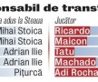 Chixul Stelei: Brazilia! » În toată istoria, clubul din Ghencea a achiziţionat 10 jucători cariocas. Nici unul nu s-a impus