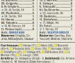 Nebuni de legat » Rapidiştii au părăsit Cupa în prelungiri, după ce au fost conduşi cu 2-0 de Astra şi au egalat