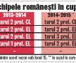 Ne duc Steaua şi CFR pe locul 15 în Europa? » Avem nevoie de minunea din 2006 ca să trimitem două echipe în Ligă