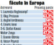 Reghecampf l-a detronat pe Protasov! A devenit cel mai eficient antrenor al Stelei în Europa din toate timpurile