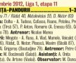 UEFA semnalizează blaturile, FRF le albeşte? Din 8 meciuri suspectate, Gazeta a scris despre 3!