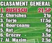 Surpriză în Ancheta GSP » "Antivedeta" Rusescu a devenit jucătorul anului, alăturîndu-se lui Balaci, Dinu şi Hagi!