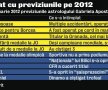 Ce spun Astrele despre 2013: "Steaua nu trece de Ajax, un nou Dinamo din iunie, România se califică la Mondial!"