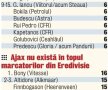 Ce are Steaua şi n-are Ajax » Roş-albaştrii au un avantaj important faţă de adversara din EL