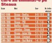 N-au eliminat niciodată cîştigătoarea Ligii! » Ajax - Steaua e meciul care poate intra în istoria roş-albaştrilor
