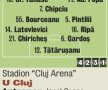 Suspiciuni la Cluj » Ganea nu vrea să îi titularizeze pe jucătorii aflaţi sub contract cu Anamaria Prodan