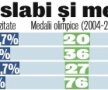 FOTO Înotători şi schiori de la 4 ani » Cum abordează alte ţări problema sportului şi a educaţiei fizice în şcoli