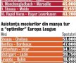 Am cucerit Europa şi-n tribune! » Steaua - Chelsea a fost urmărit de cei mai mulţi suporteri dintre meciurile din optimile Europa League